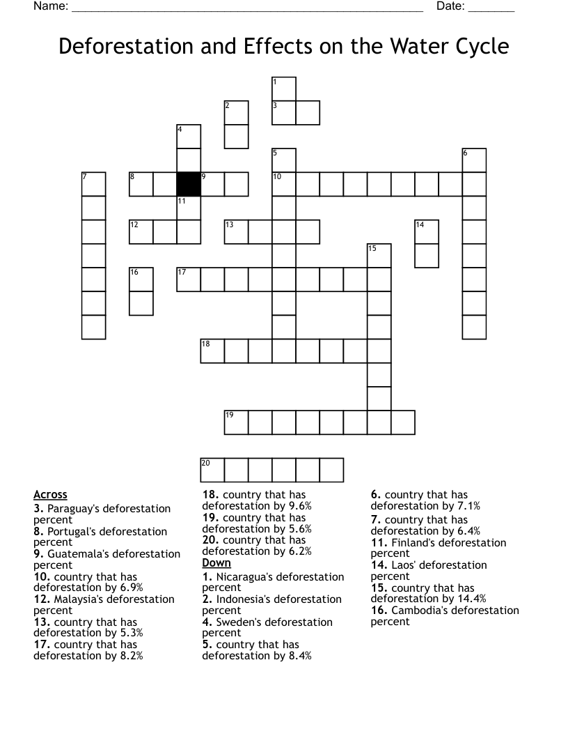 Deforestation and Effects on the Water Cycle Crossword