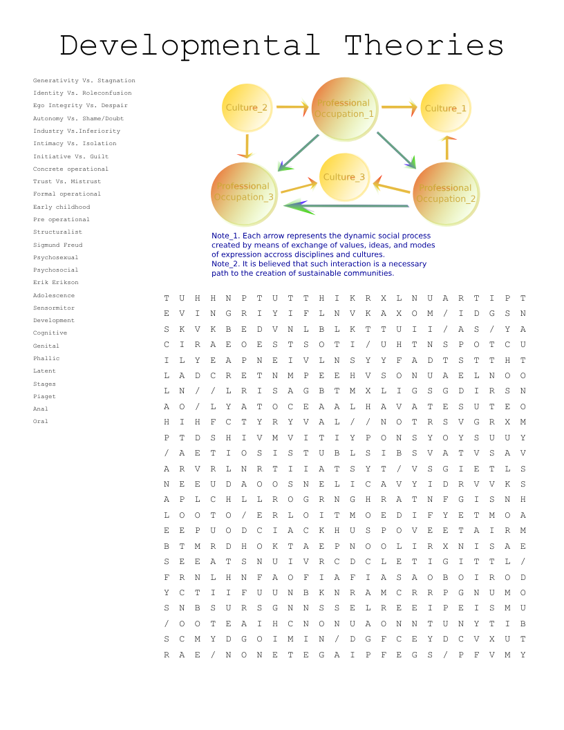 Developmental Theories Word Search
