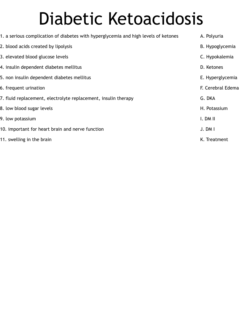 Diabetic Ketoacidosis Worksheet