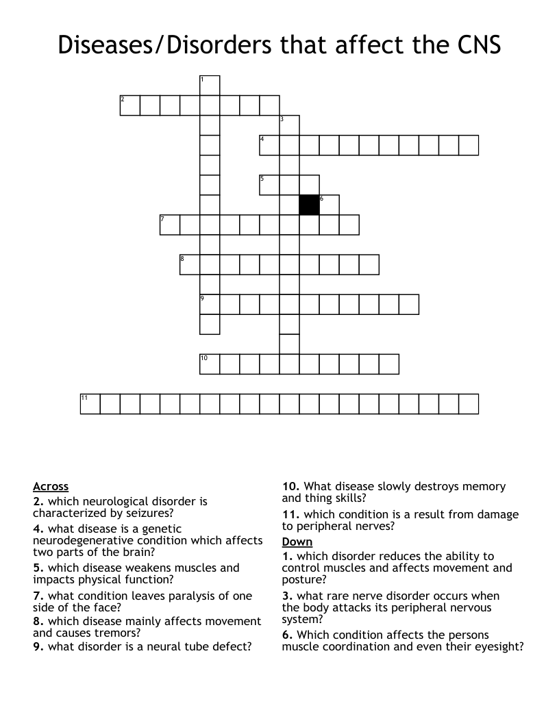 Diseases/Disorders that affect the CNS Crossword