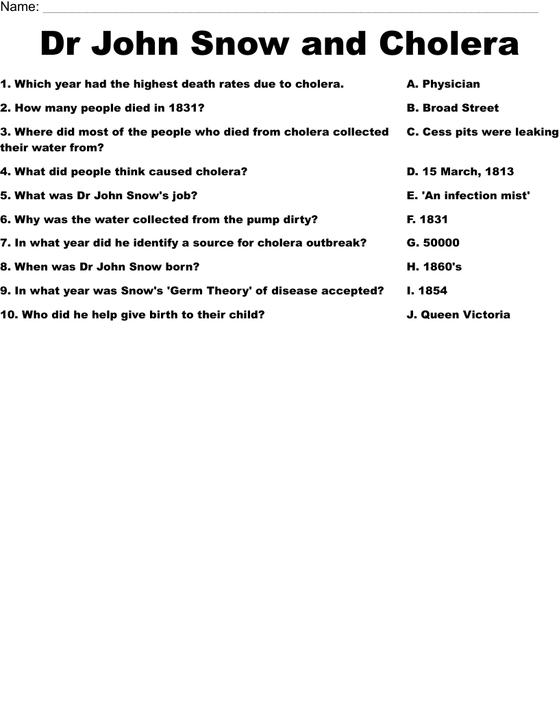 Dr John  Snow and Cholera  Worksheet