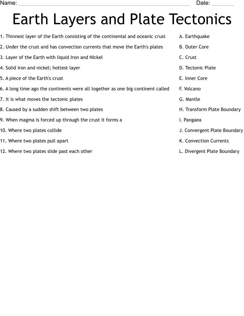 Earth Layers and Plate Tectonics Worksheet
