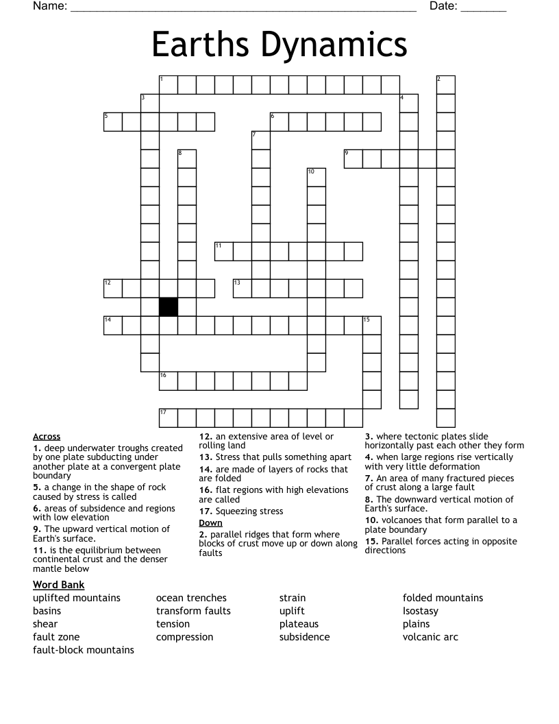 Earths Dynamics Crossword