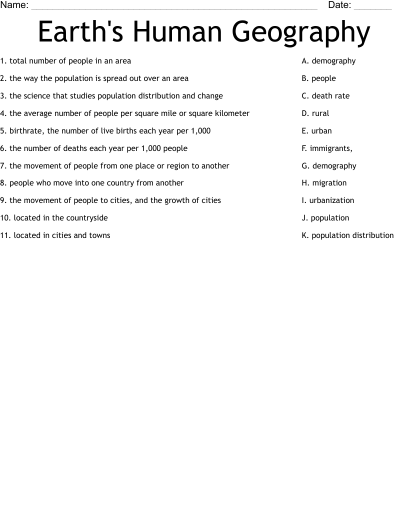 Earth's Human Geography Worksheet