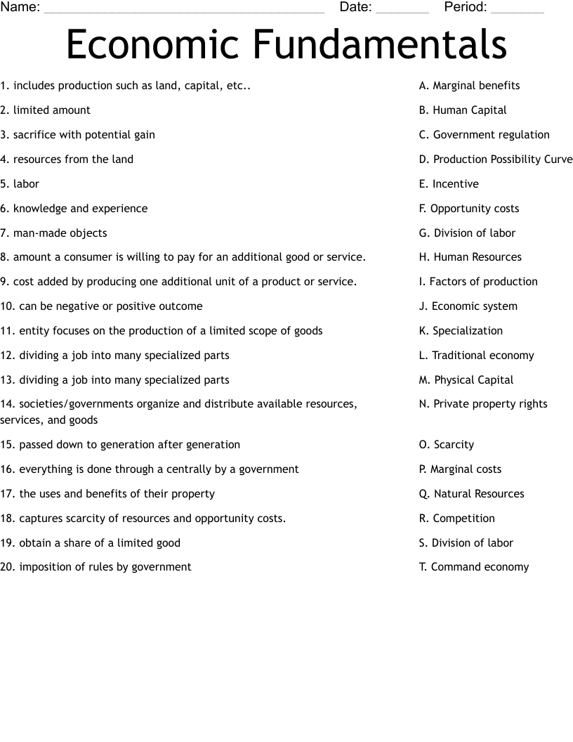 Economic Fundamentals  Worksheet