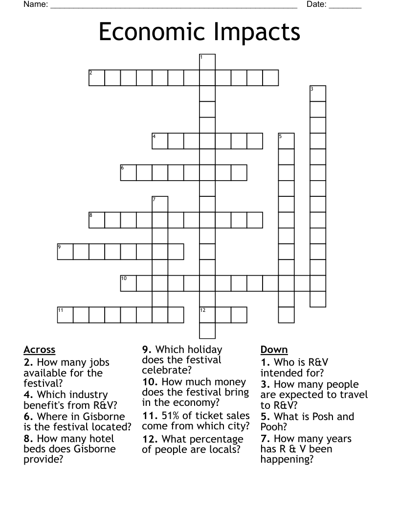 Economic Impacts Crossword