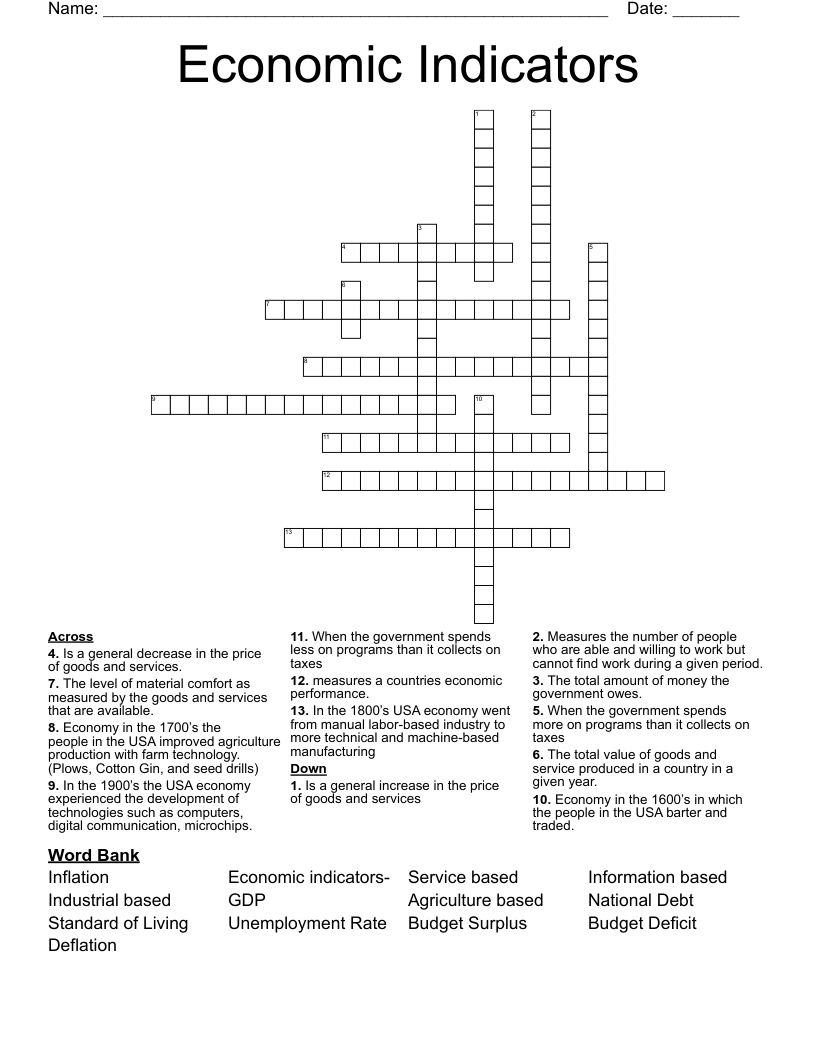 Economic Indicators  Crossword