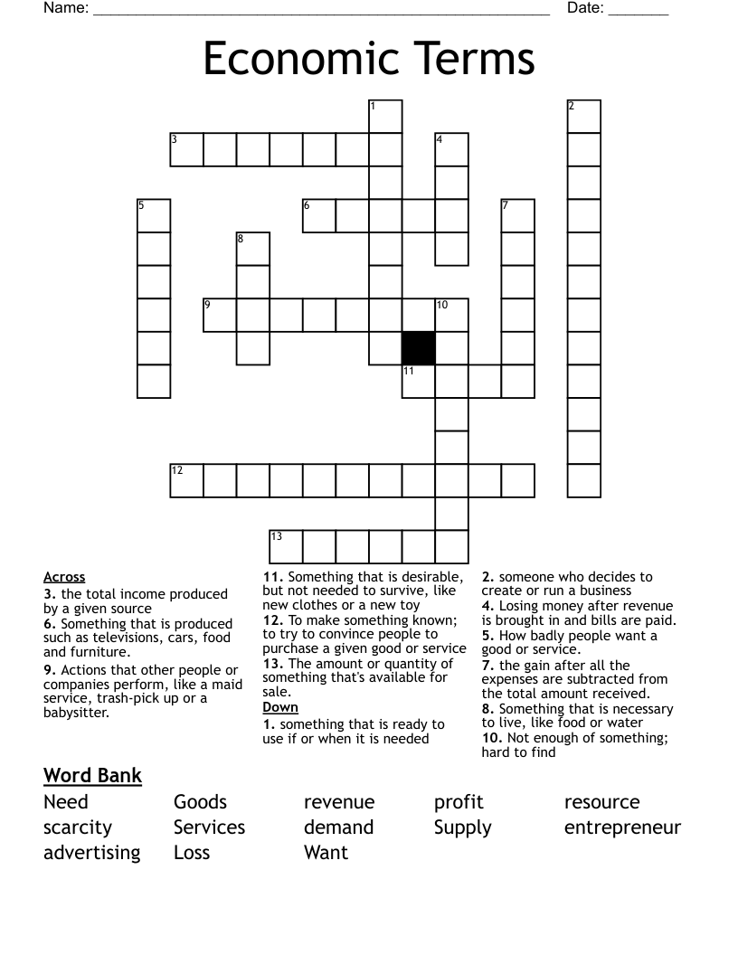 Economic Terms Crossword