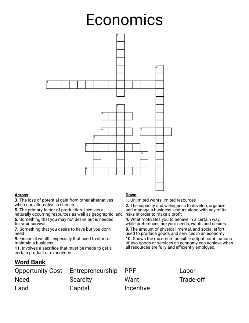 Economics Crossword