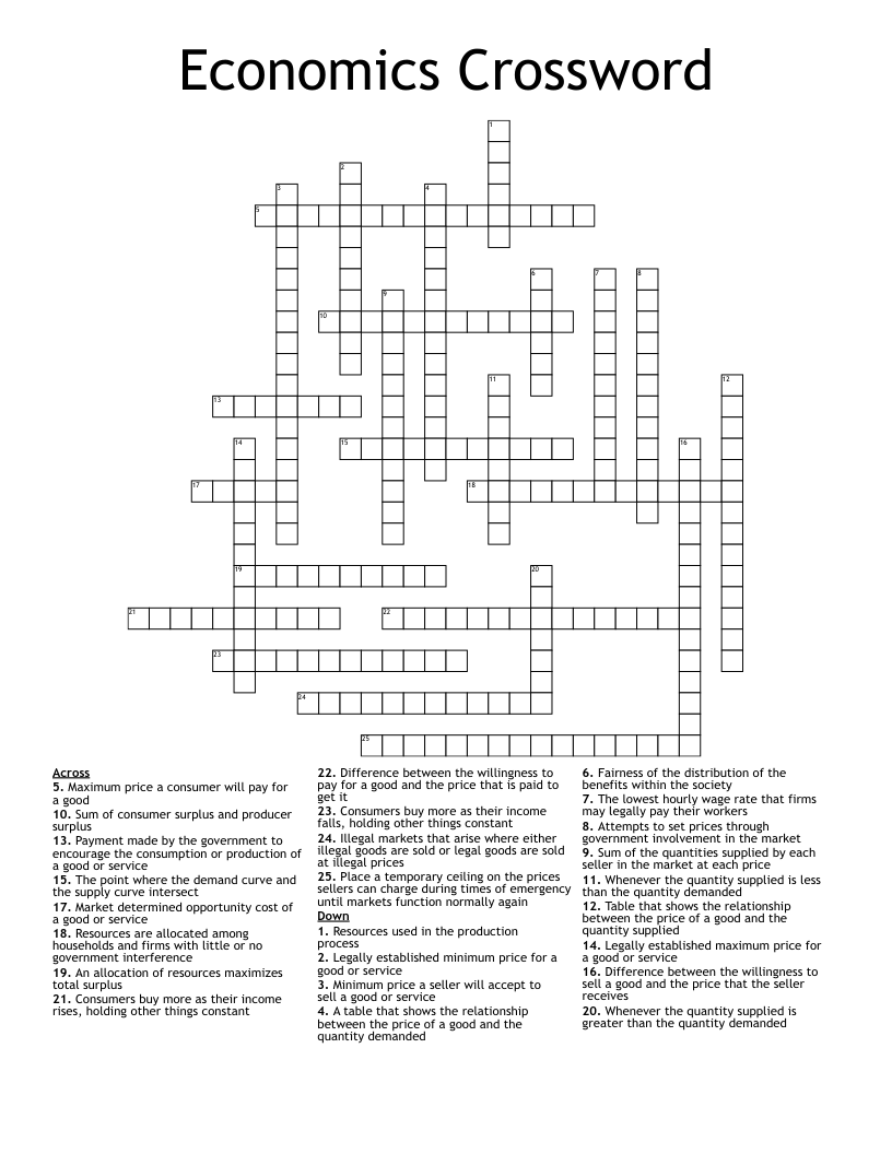 Economics Crossword