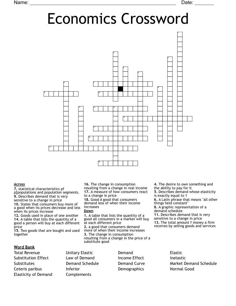 Economics Crossword