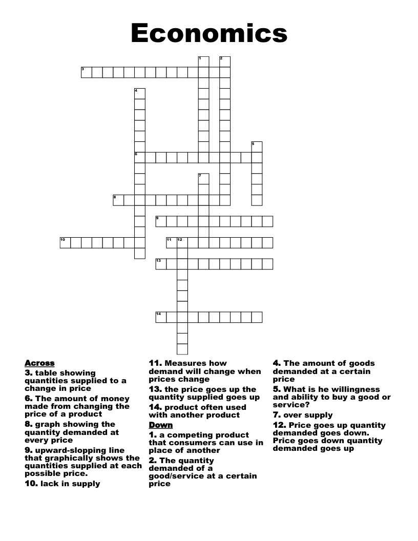 Economics  Crossword