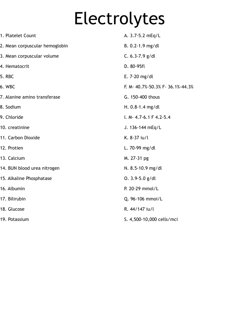 Electrolytes Worksheet