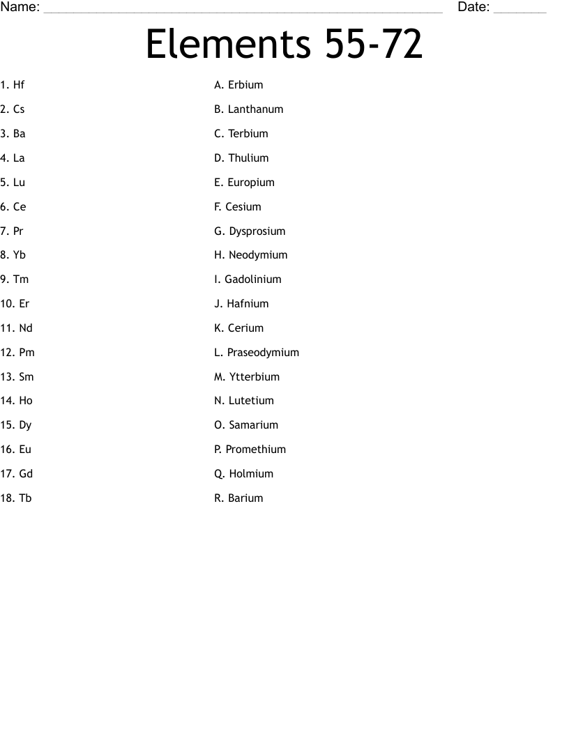 Elements 55-72 Worksheet