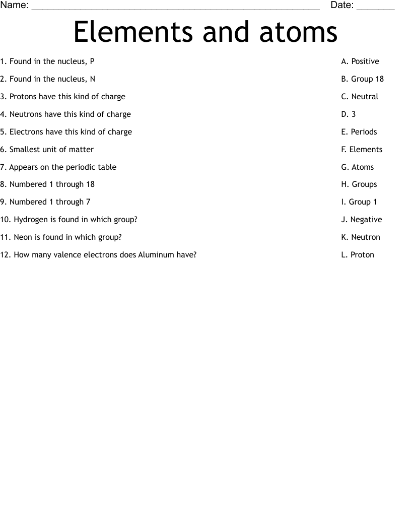 Elements and atoms Worksheet