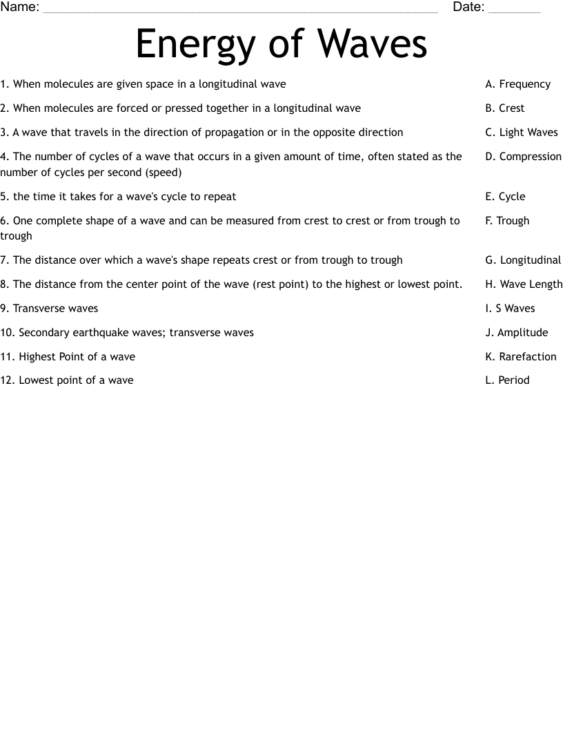 Energy of Waves Worksheet