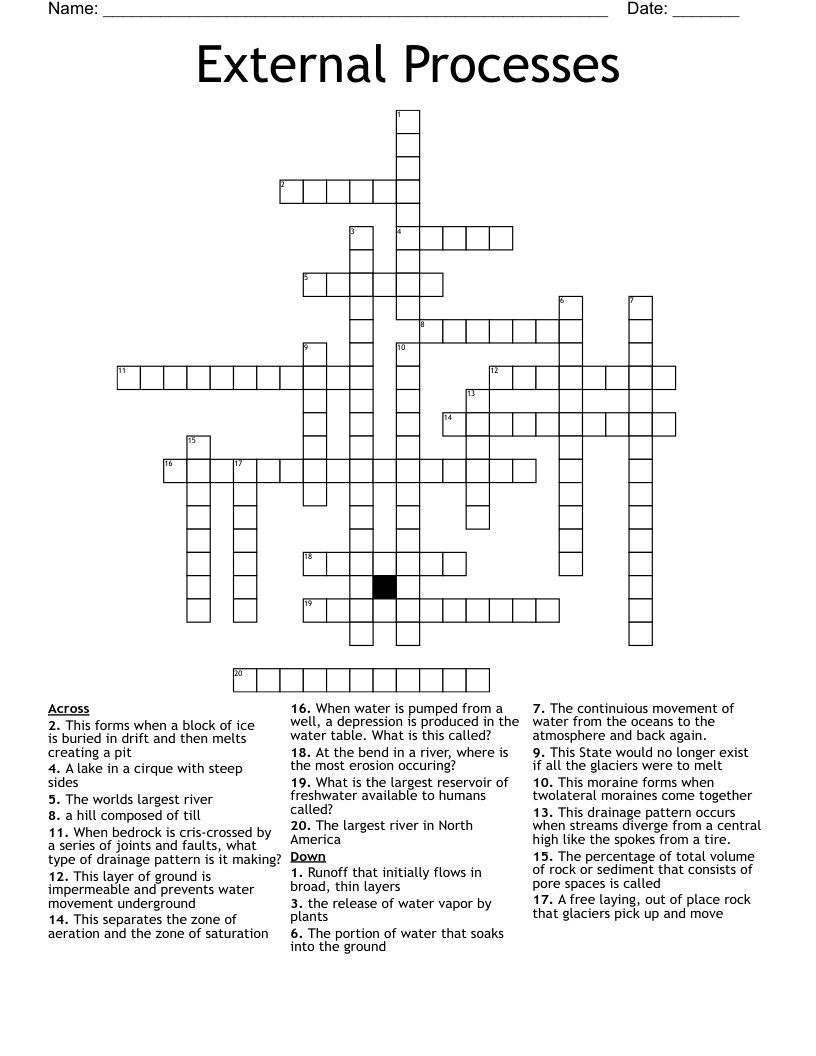 External Processes Crossword