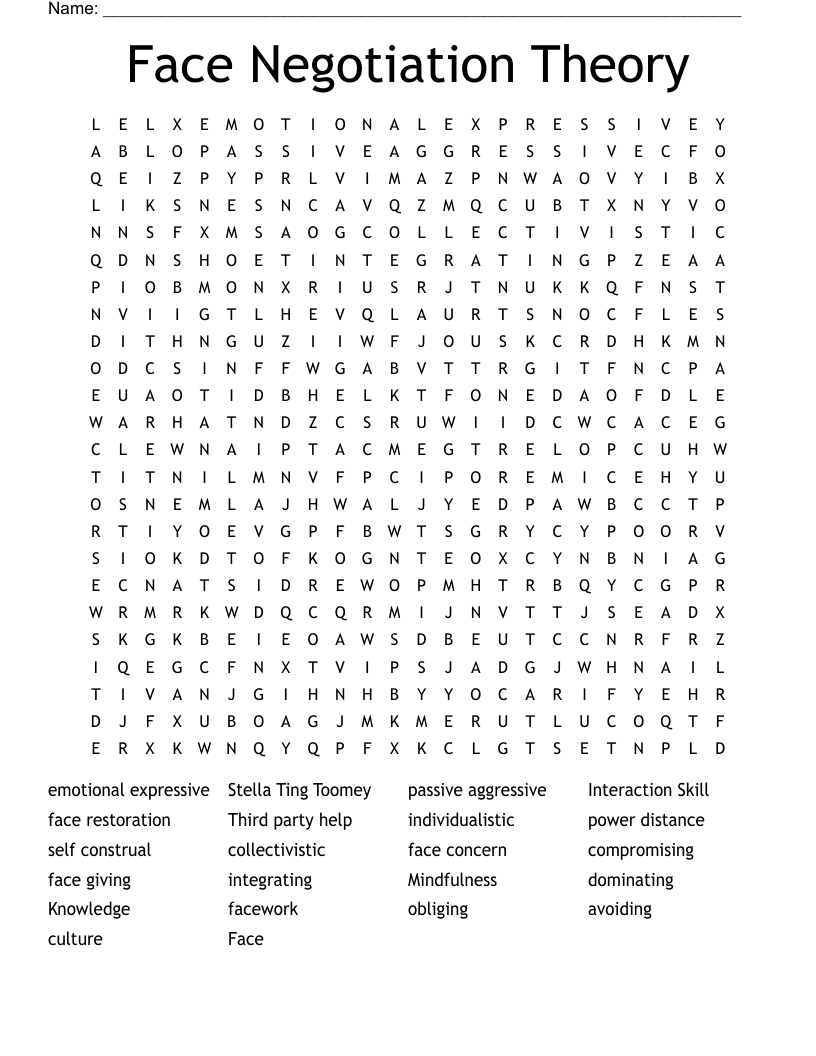 Face Negotiation Theory Word Search