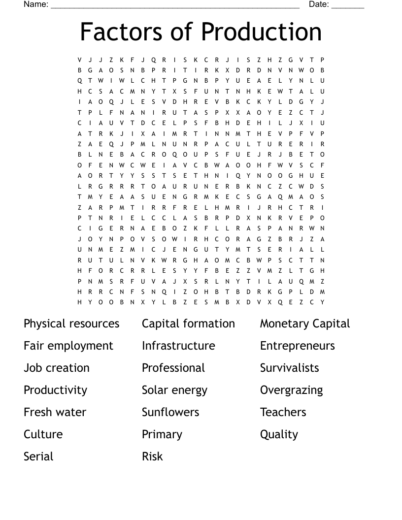 Factors of Production  Word Search