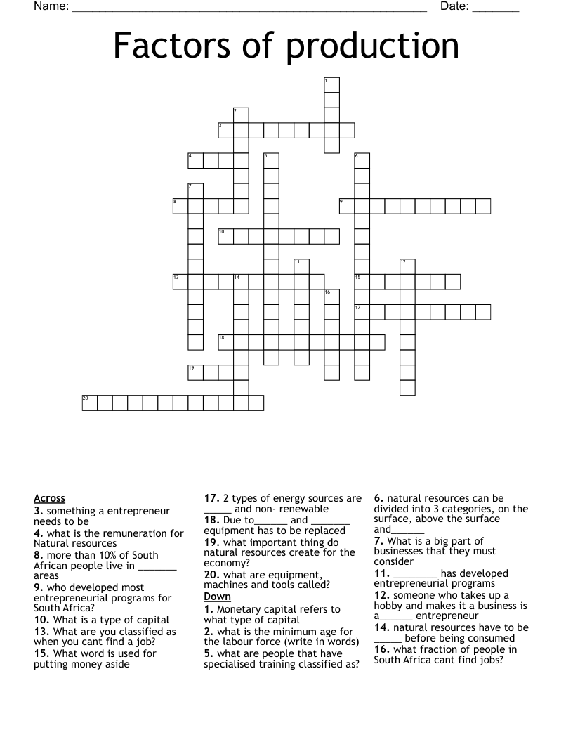 Factors of production Crossword