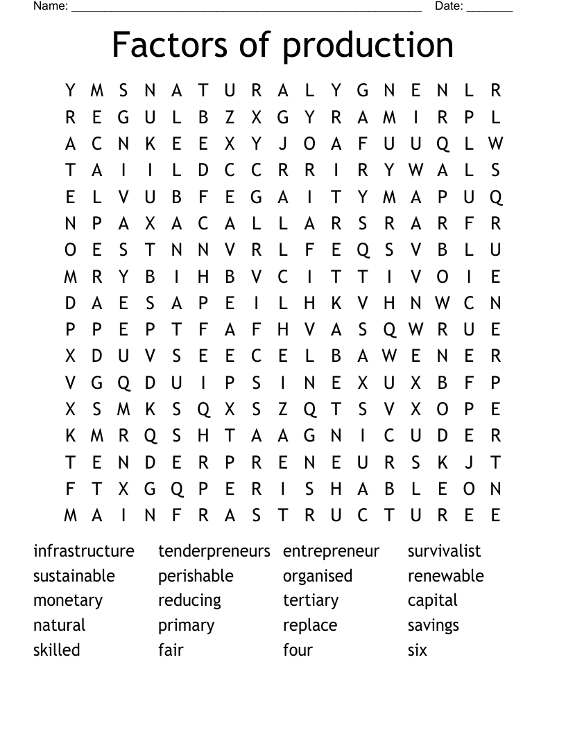 Factors of production Word Search