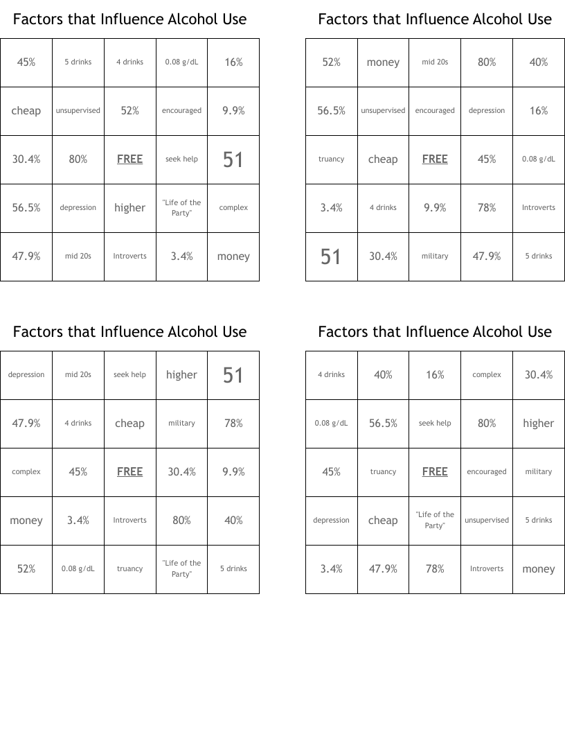 Factors that Influence Alcohol Use Bingo Cards