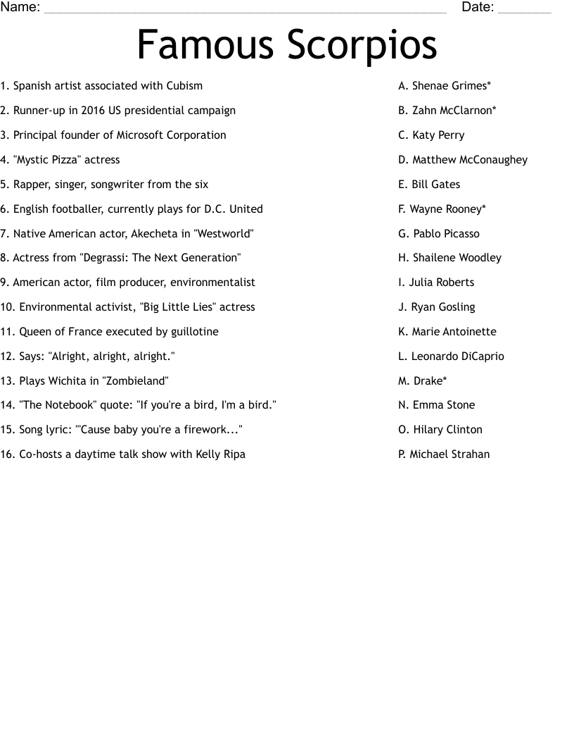 Famous Scorpios Worksheet