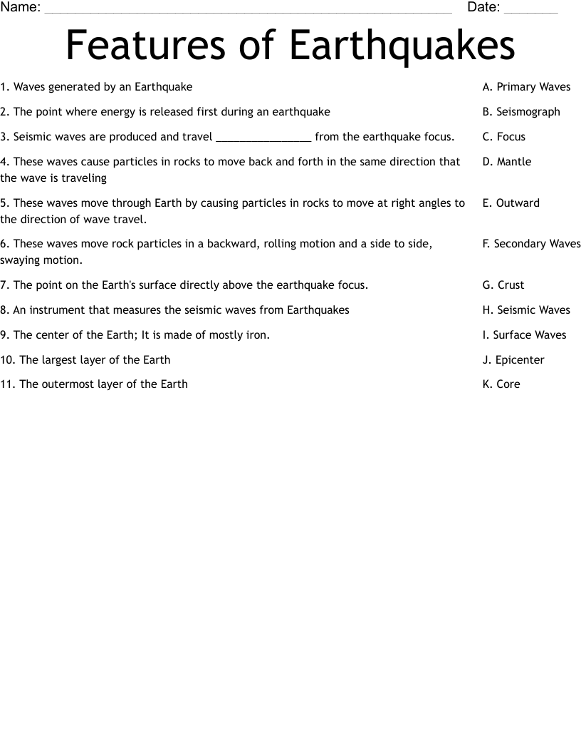Features of Earthquakes Worksheet