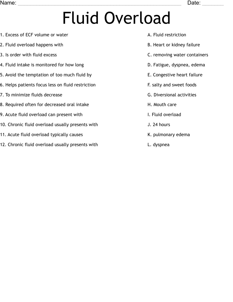 Fluid Overload Worksheet