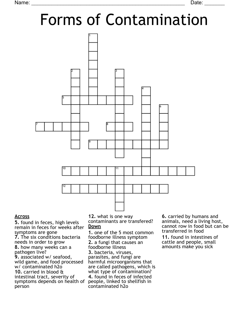 Forms of Contamination Crossword