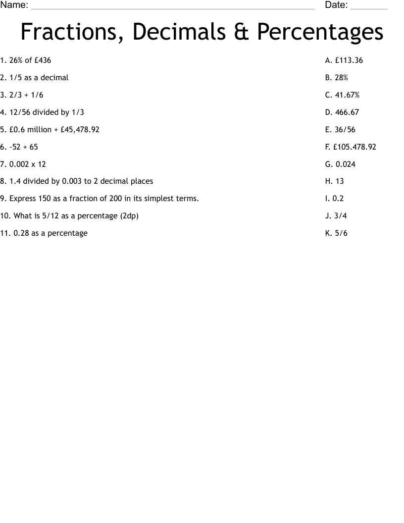 Fractions, Decimals & Percentages Worksheet