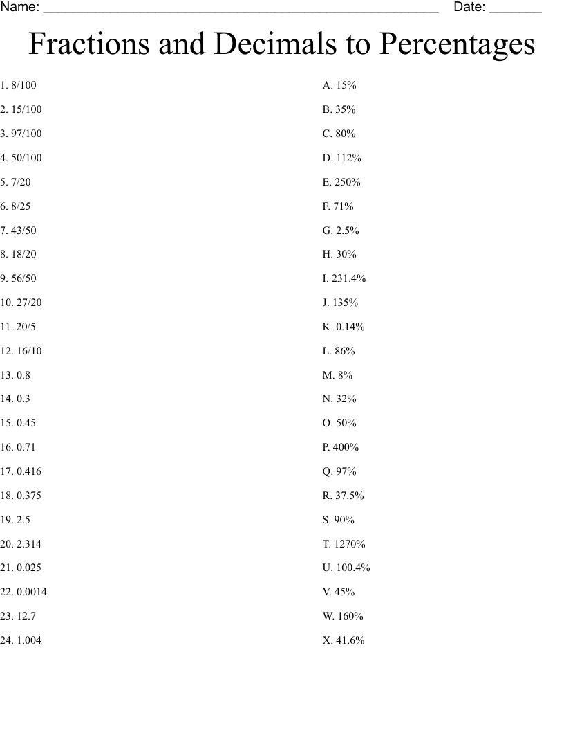 Fractions and Decimals to Percentages Worksheet