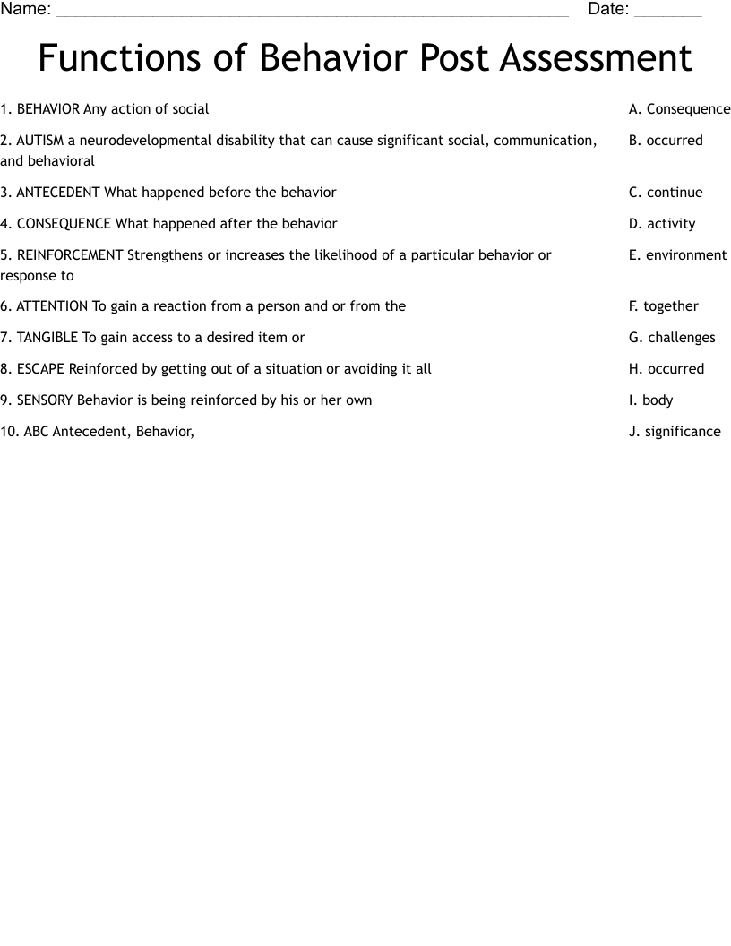 Functions of Behavior Post Assessment Worksheet