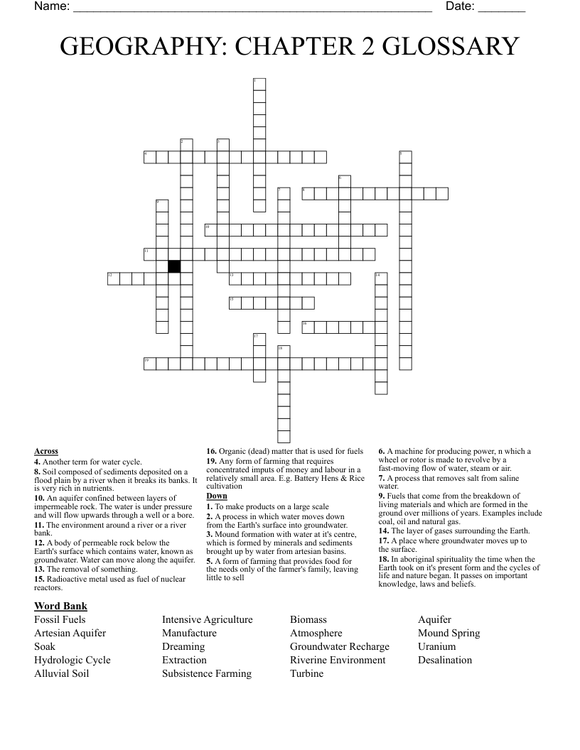 GEOGRAPHY: CHAPTER 2 GLOSSARY Crossword