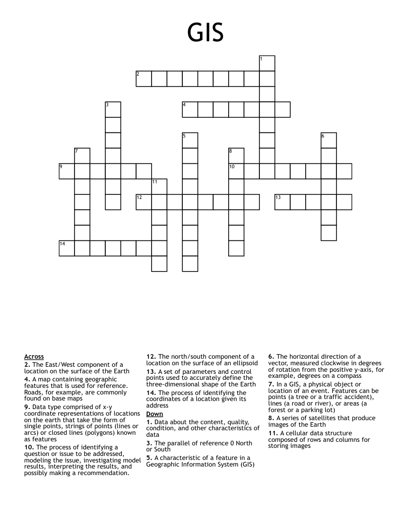 GIS Crossword