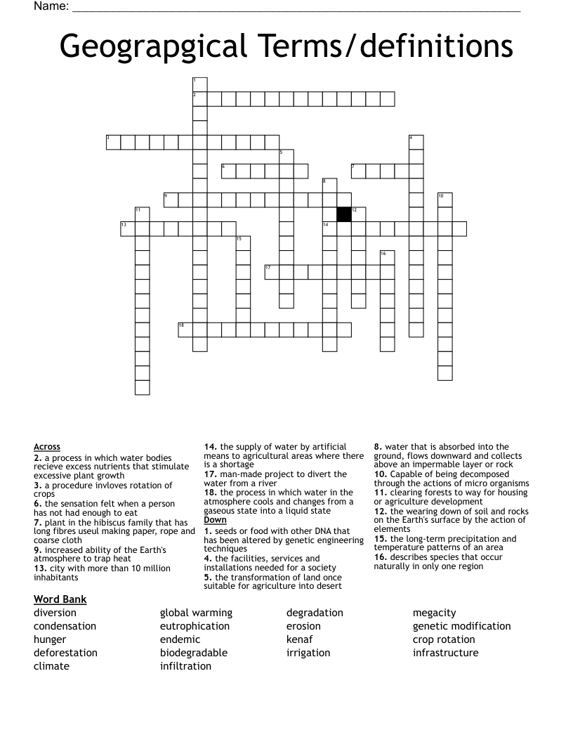 Geograpgical Terms/definitions Crossword
