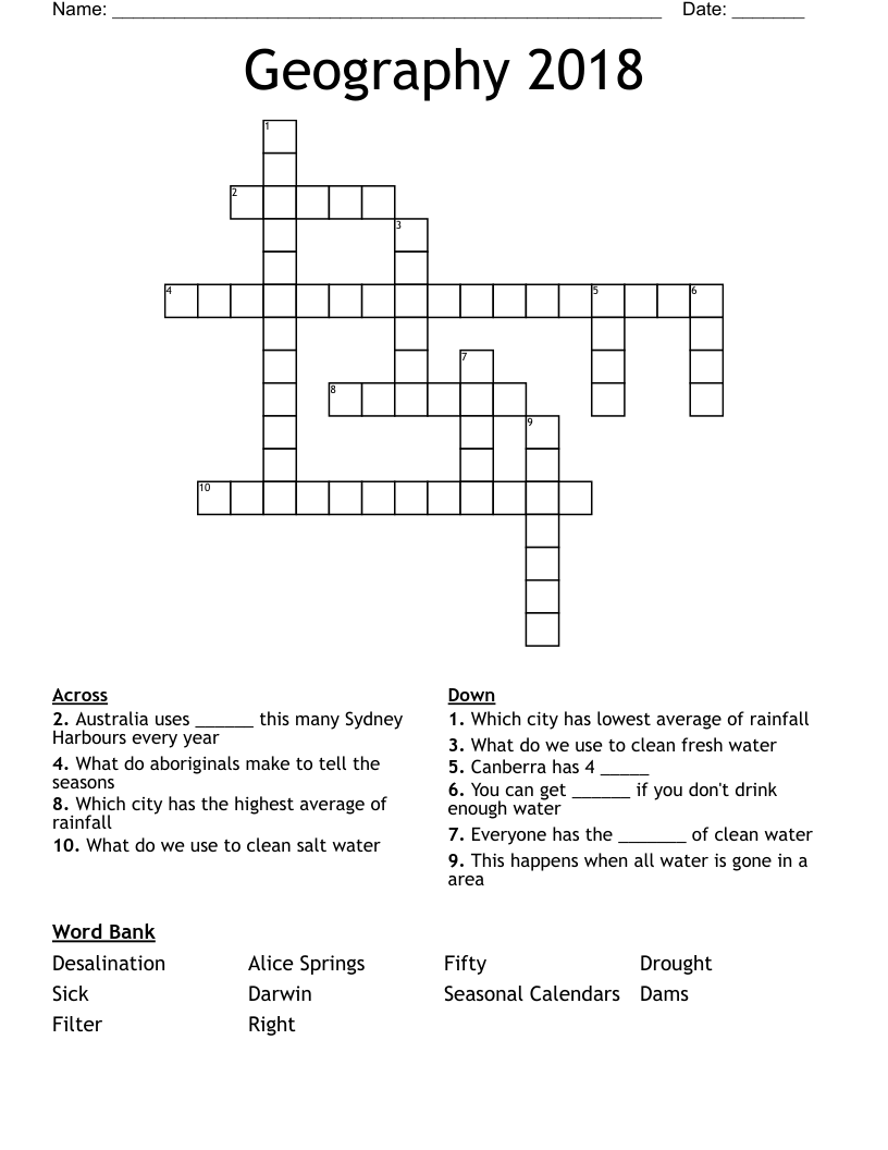 Geography 2018 Crossword