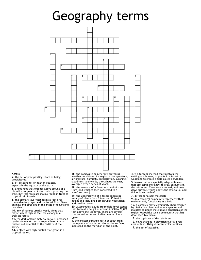 Geography terms Crossword