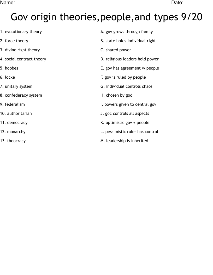 Gov origin theories,people,and types 9/20 Worksheet