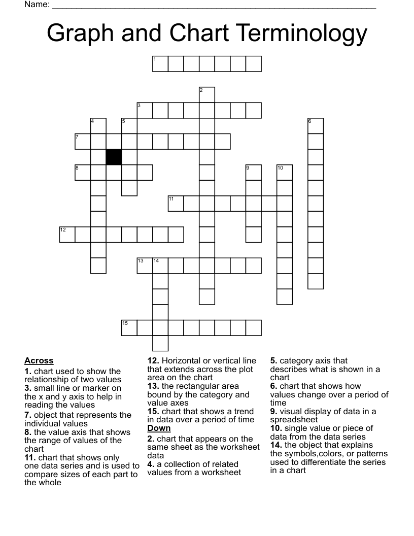 Graph and Chart Terminology  Crossword