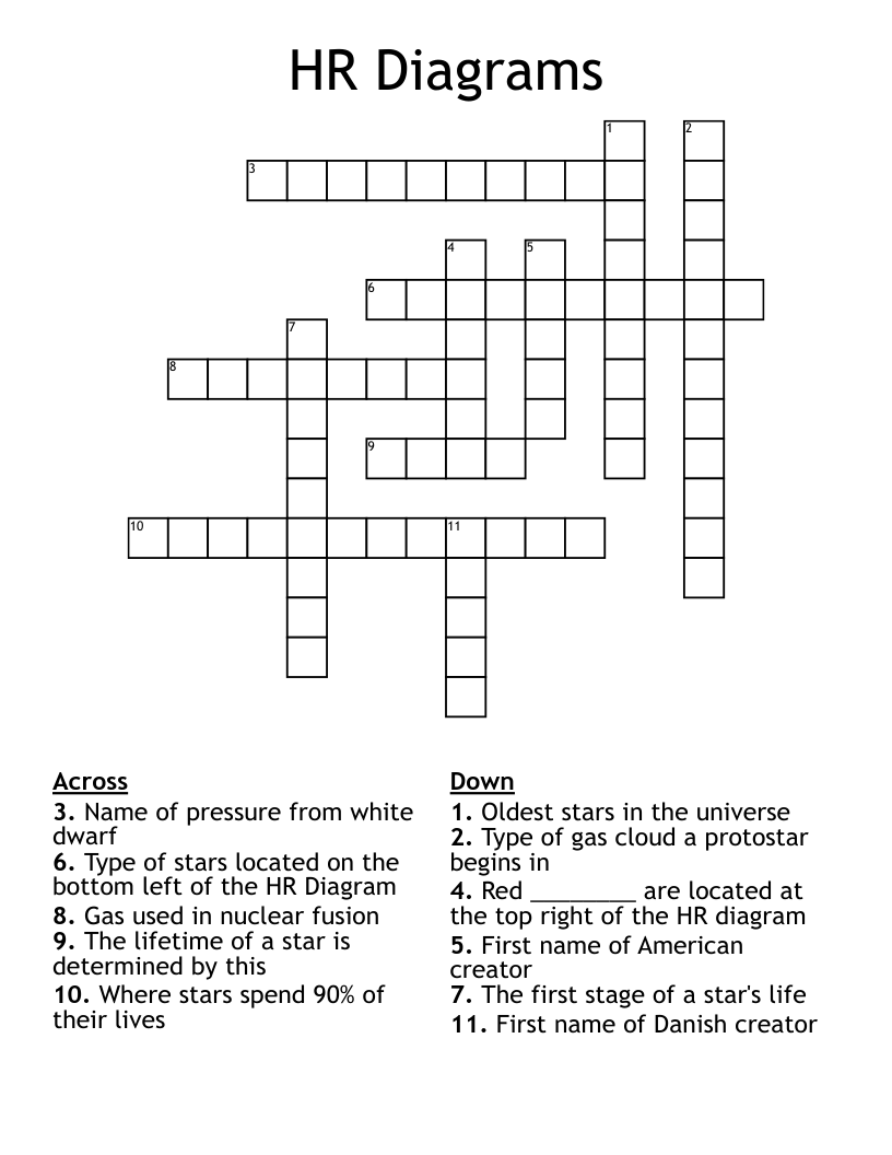 HR Diagrams  Crossword