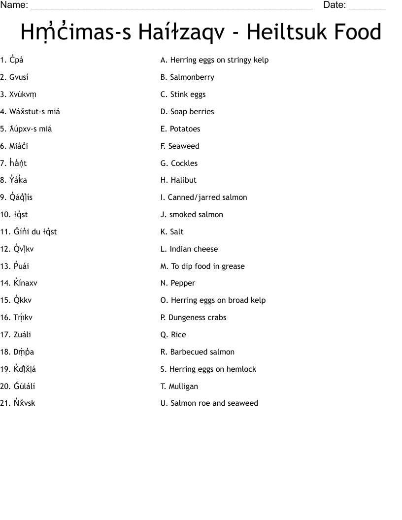 Hṃ̓c̓imas-s Haíɫzaqv - Heiltsuk Food Worksheet