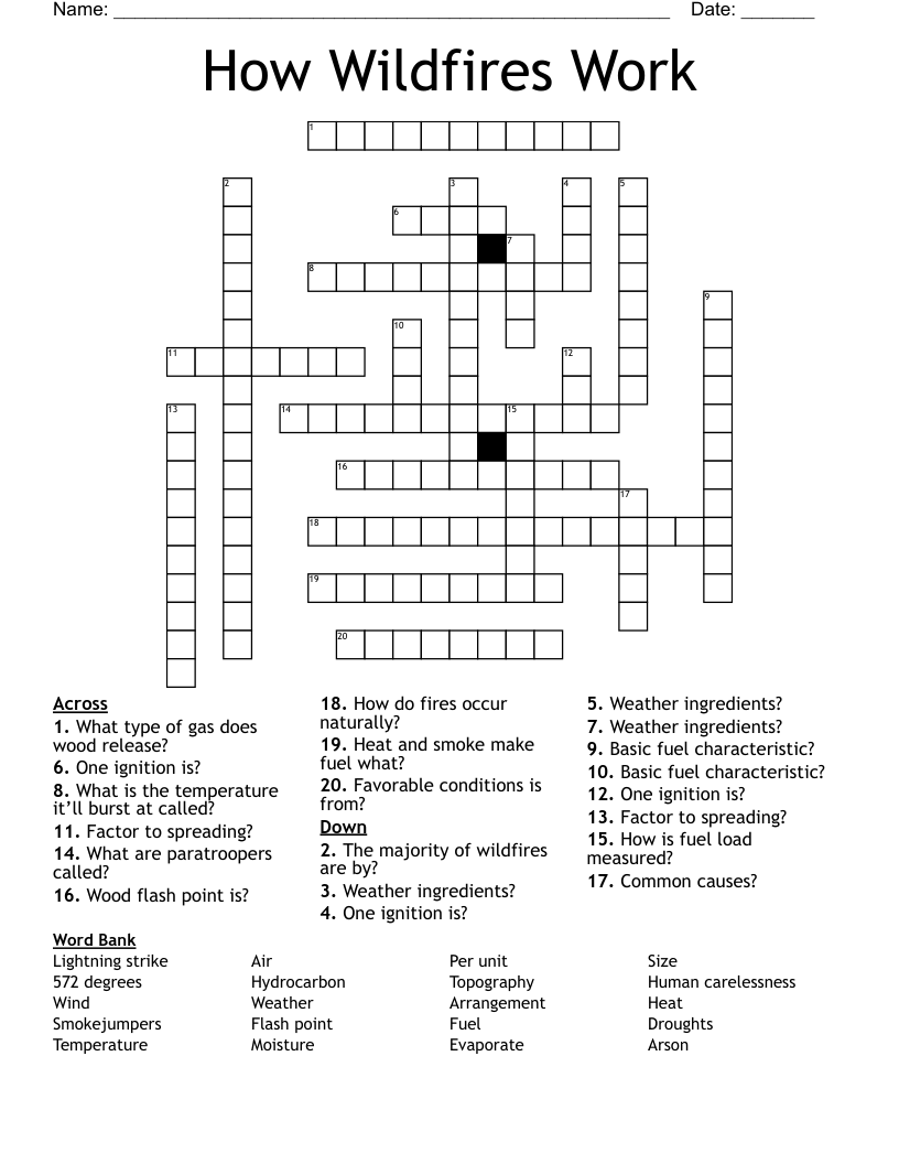How Wildfires Work Crossword
