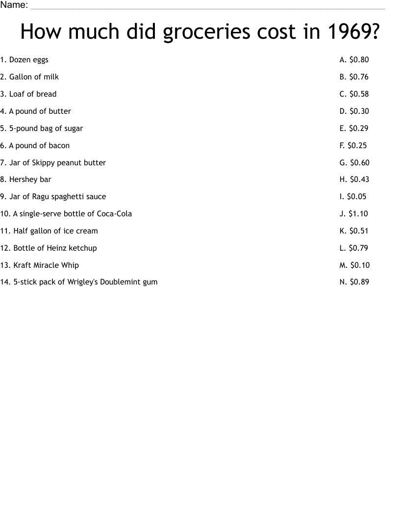 How much did groceries cost in 1969? Worksheet