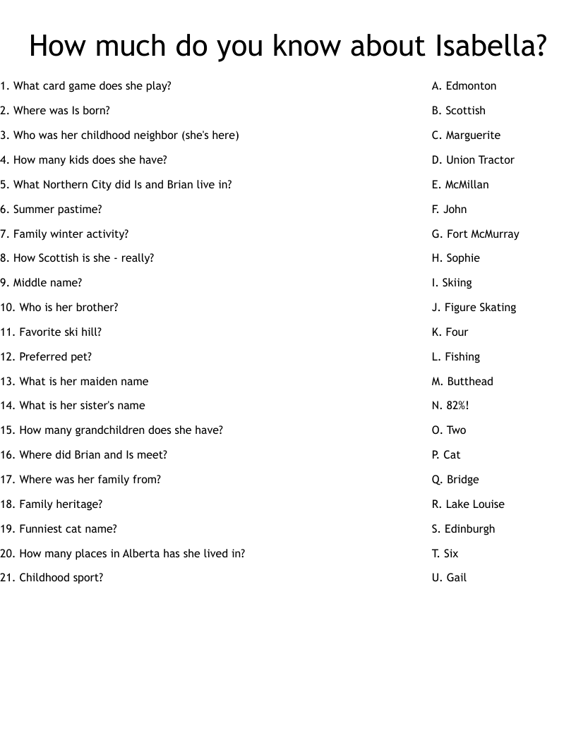 How much do you know about Isabella? Worksheet