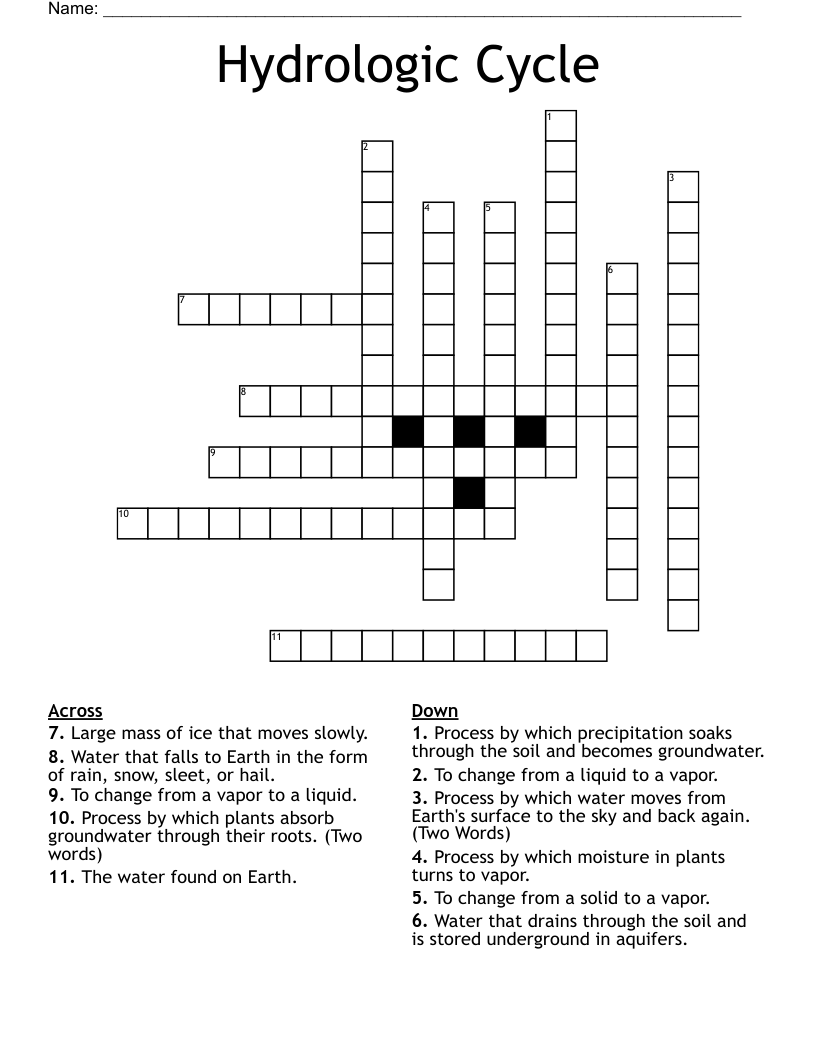 Hydrologic Cycle Crossword
