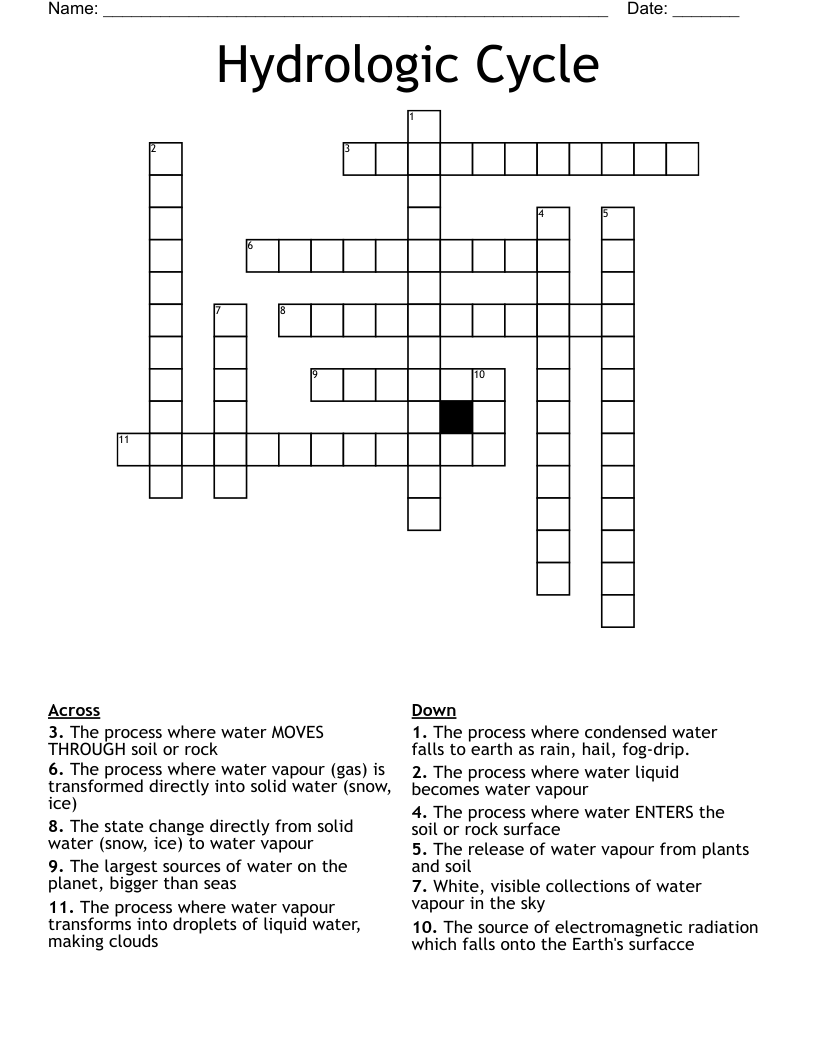 Hydrologic Cycle Crossword