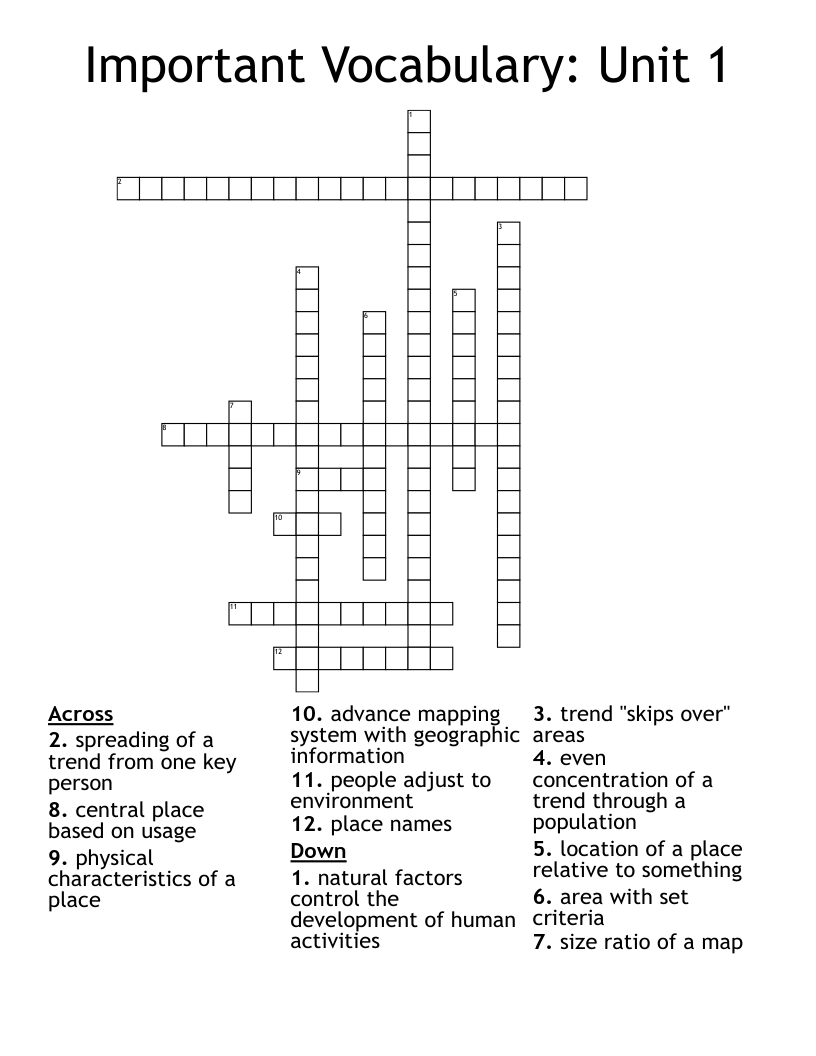 Important Vocabulary: Unit 1 Crossword