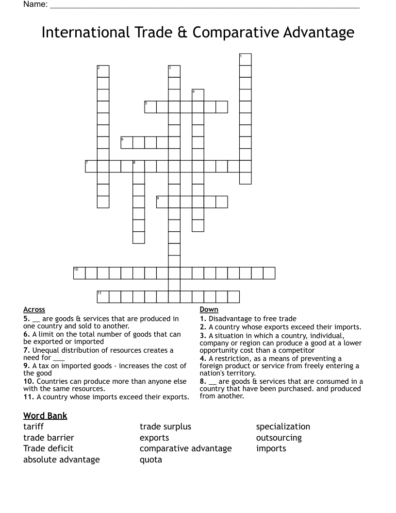 International Trade & Comparative Advantage Crossword