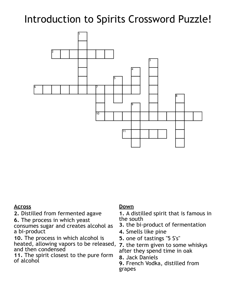 Introduction to Spirits Crossword Puzzle!